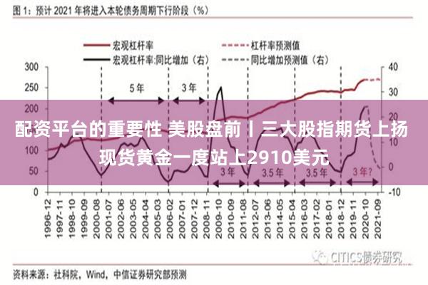 配资平台的重要性 美股盘前丨三大股指期货上扬 现货黄金一度站上2910美元