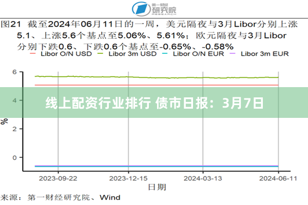 线上配资行业排行 债市日报：3月7日