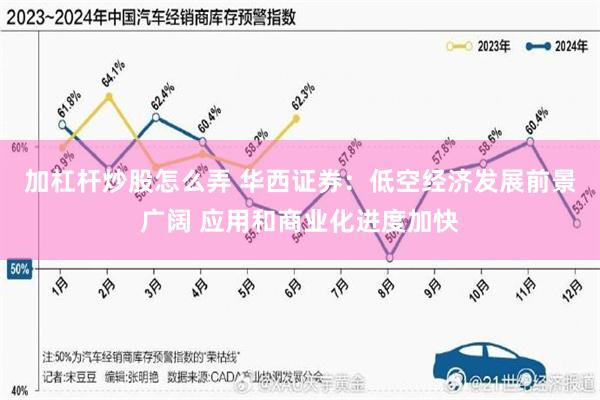 加杠杆炒股怎么弄 华西证券：低空经济发展前景广阔 应用和商业化进度加快