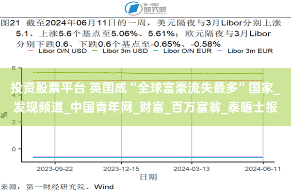 投资股票平台 英国成“全球富豪流失最多”国家_发现频道_中国青年网_财富_百万富翁_泰晤士报