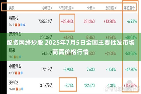 配资网络炒股 2025年7月5日全国主要批发市场茼蒿价格行情