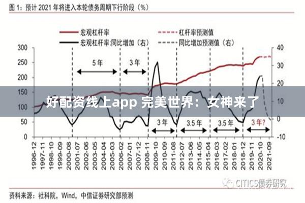 好配资线上app 完美世界：女神来了