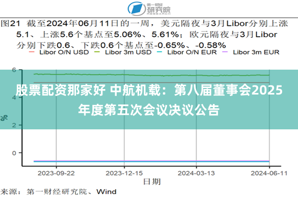 股票配资那家好 中航机载：第八届董事会2025年度第五次会议决议公告