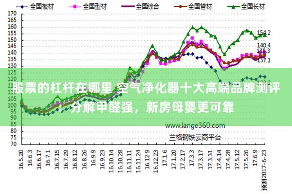 股票的杠杆在哪里 空气净化器十大高端品牌测评：分解甲醛强，新房母婴更可靠