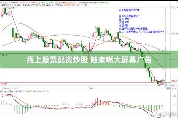 线上股票配资炒股 陆家嘴大屏幕广告